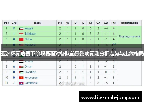 亚洲杯预选赛下阶段赛程对各队前景影响预测分析走势与出线格局 亚洲杯预选赛下阶段赛程对各队前景影响预测分析走势与出线格局