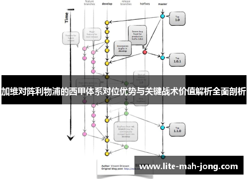 加维对阵利物浦的西甲体系对位优势与关键战术价值解析全面剖析 加维对阵利物浦的西甲体系对位优势与关键战术价值解析全面剖析