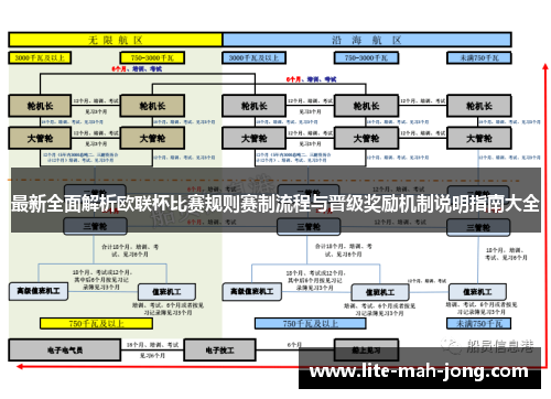 最新全面解析欧联杯比赛规则赛制流程与晋级奖励机制说明指南大全 最新全面解析欧联杯比赛规则赛制流程与晋级奖励机制说明指南大全
