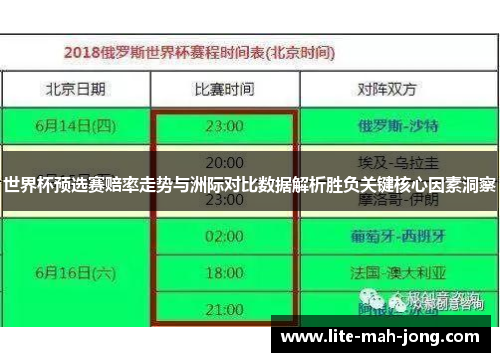 世界杯预选赛赔率走势与洲际对比数据解析胜负关键核心因素洞察 世界杯预选赛赔率走势与洲际对比数据解析胜负关键核心因素洞察