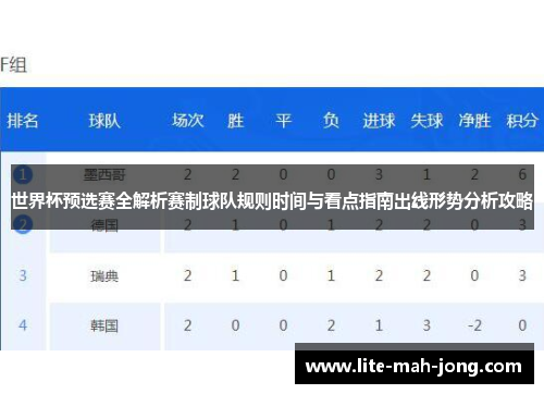 世界杯预选赛全解析赛制球队规则时间与看点指南出线形势分析攻略