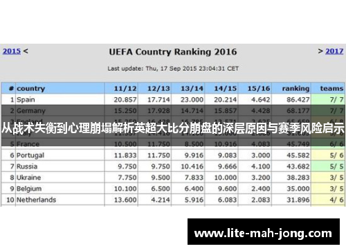 从战术失衡到心理崩塌解析英超大比分崩盘的深层原因与赛季风险启示